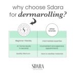 Sdara Derma Roller Microneedli... - Image 7