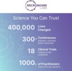 Microbiome Labs SereneSkin - S... - Image 9