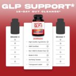 GLP-1 Supplement 14 in 1 Formu... - Image 5