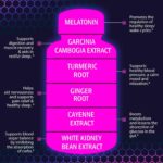 (2 Pack) Night Time Weight Los... - Image 4