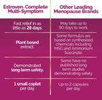 Estroven Complete Multi-Sympto... - Image 4