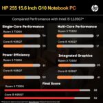 HP 255 G10 Laptop for Home or ... - Image 3
