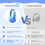 Kids Bluetooth Headphones, 85H... - Image 8